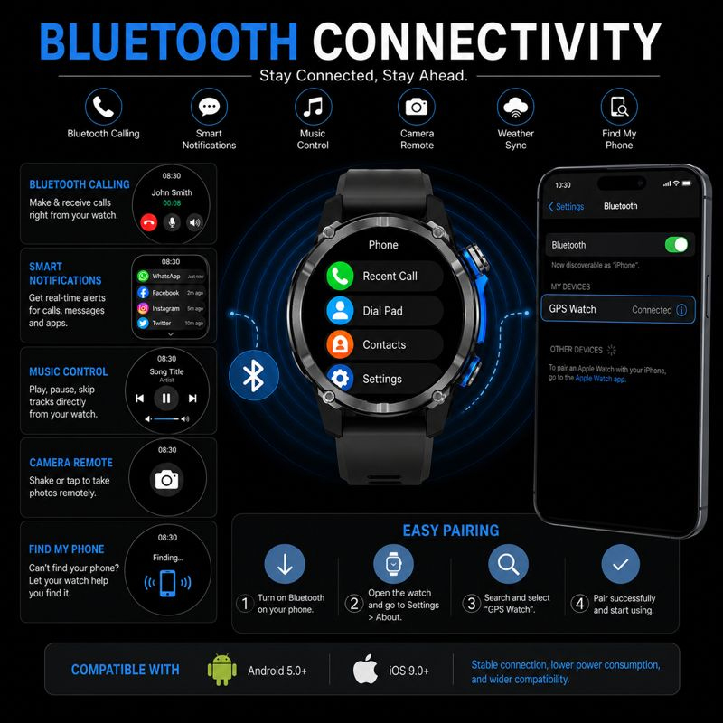 Nuevo Reloj Inteligente 2026 c - Smartwatch Army Watches For Men reseña y precio